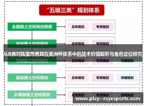 从B席对阵里昂看其在美洲杯体系中的战术价值解析与角色定位研究 从B席对阵里昂看其在美洲杯体系中的战术价值解析与角色定位研究