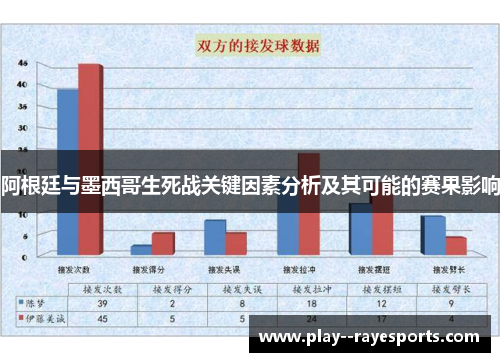 阿根廷与墨西哥生死战关键因素分析及其可能的赛果影响