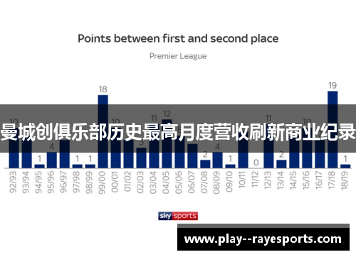 曼城创俱乐部历史最高月度营收刷新商业纪录