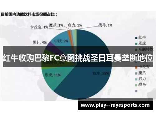 红牛收购巴黎FC意图挑战圣日耳曼垄断地位