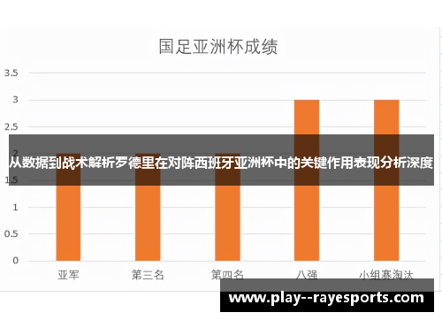 从数据到战术解析罗德里在对阵西班牙亚洲杯中的关键作用表现分析深度 从数据到战术解析罗德里在对阵西班牙亚洲杯中的关键作用表现分析深度