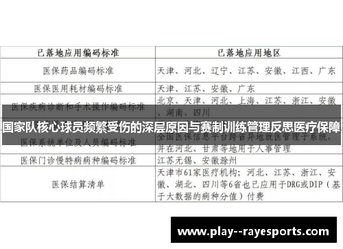 国家队核心球员频繁受伤的深层原因与赛制训练管理反思医疗保障